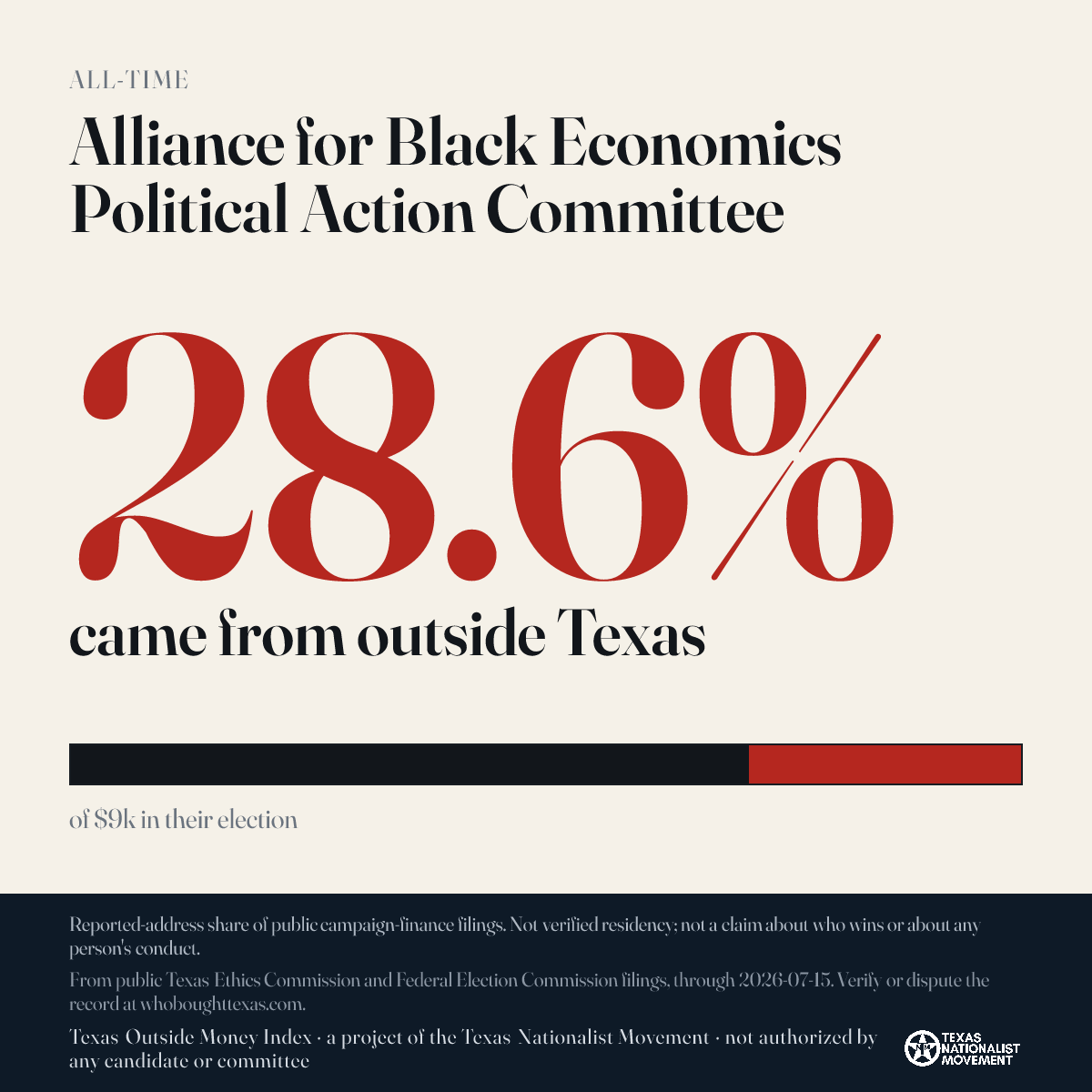 Alliance for Black Economics Political Action Committee donations share card