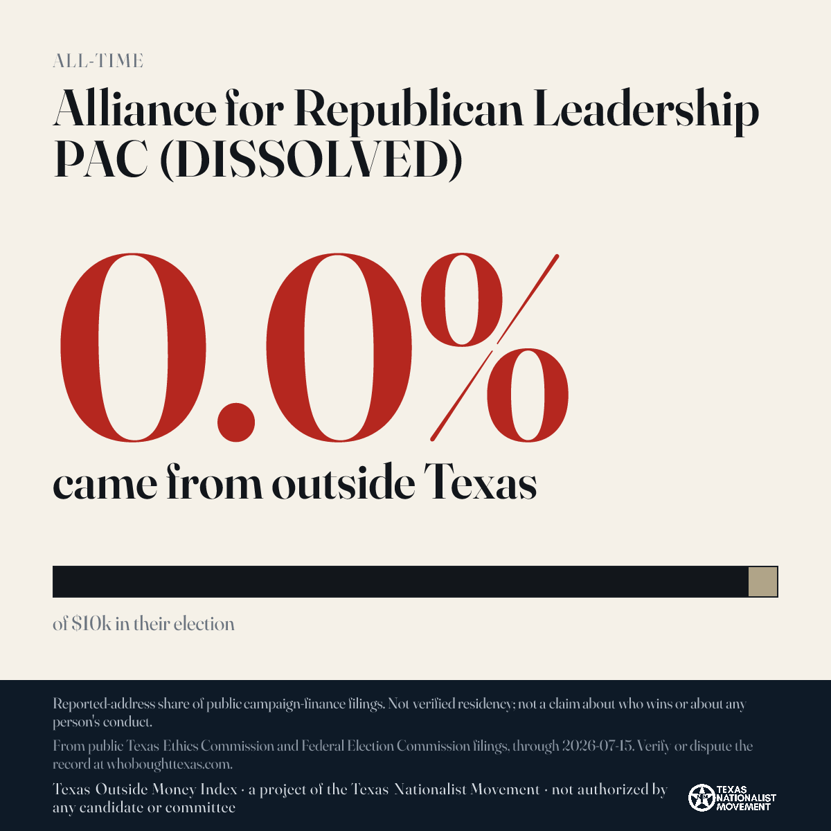 Alliance for Republican Leadership PAC (DISSOLVED) donations share card