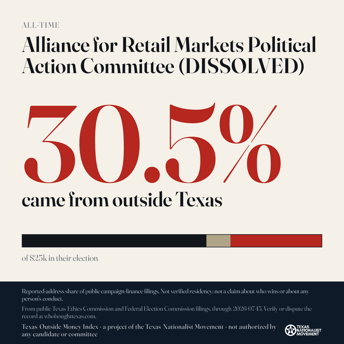 Alliance for Retail Markets Political Action Committee (DISSOLVED) donations share card