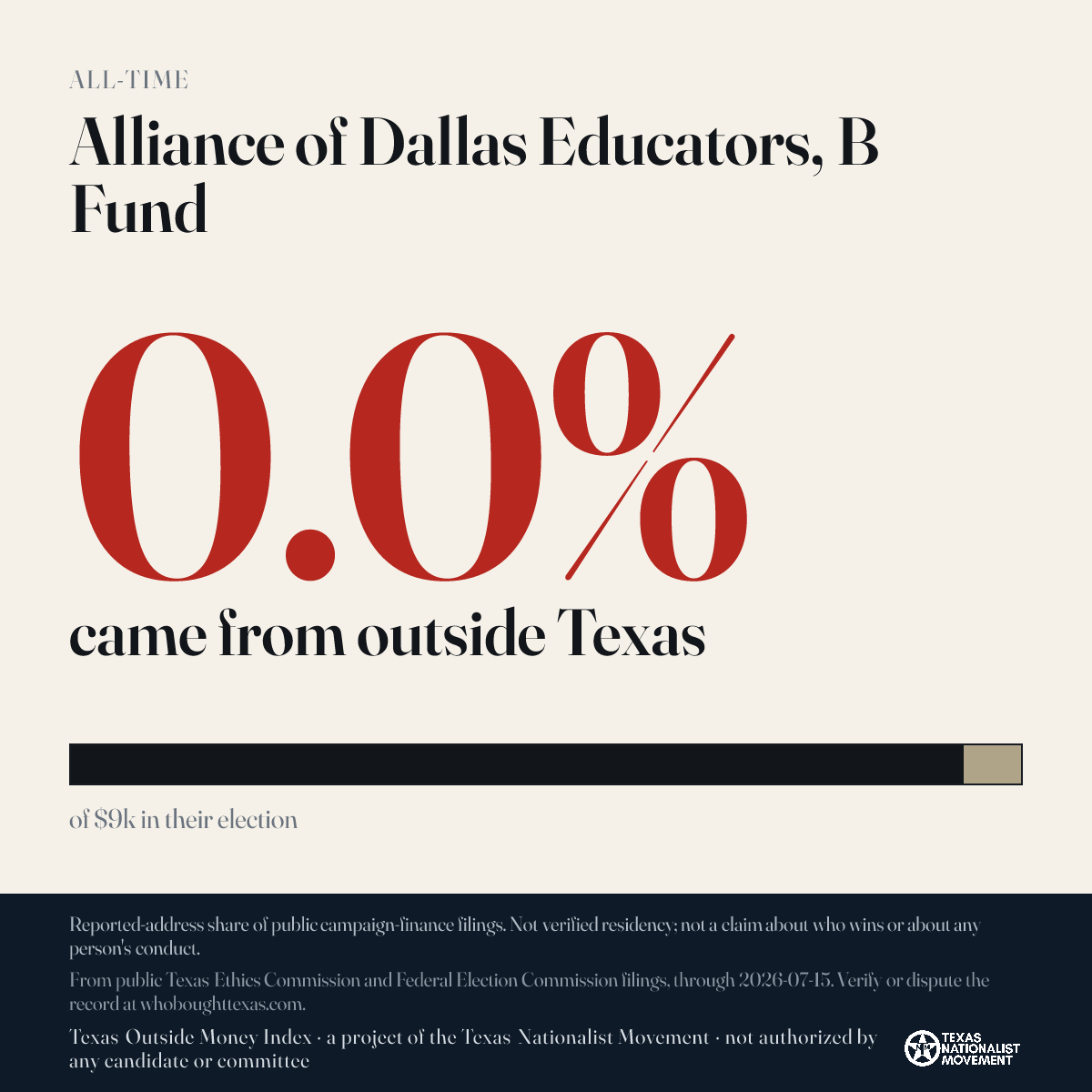 Alliance of Dallas Educators, B Fund donations share card