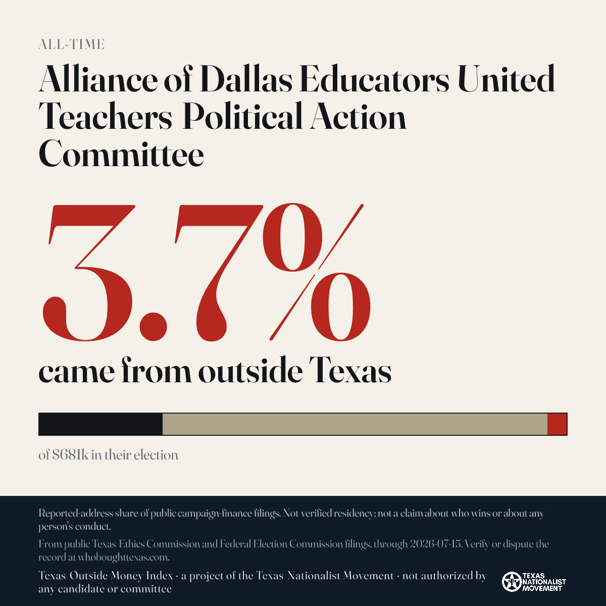 Alliance of Dallas Educators United Teachers Political Action Committee donations share card