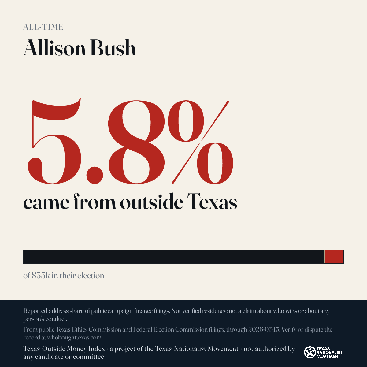 Allison Bush donations share card