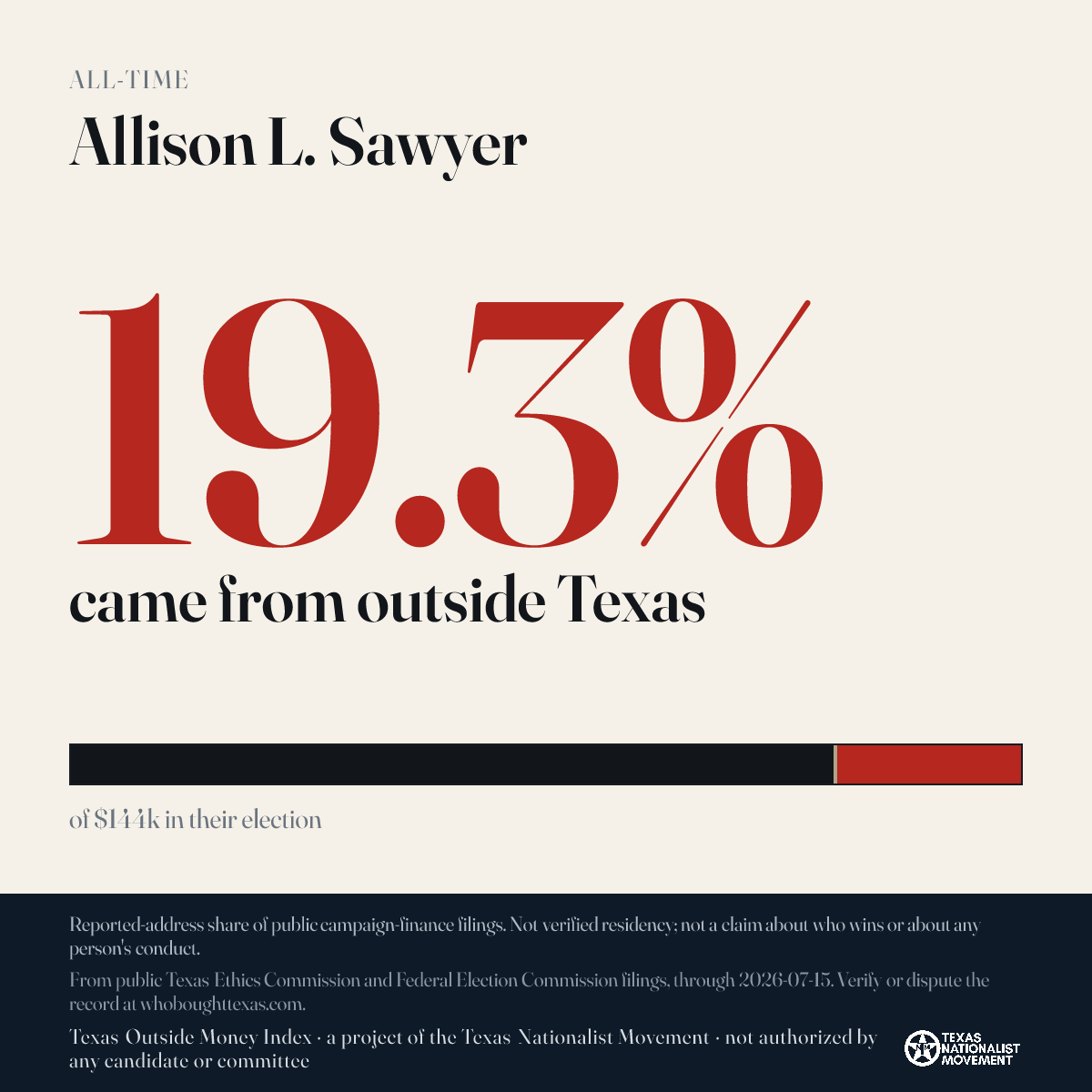Allison L. Sawyer donations share card