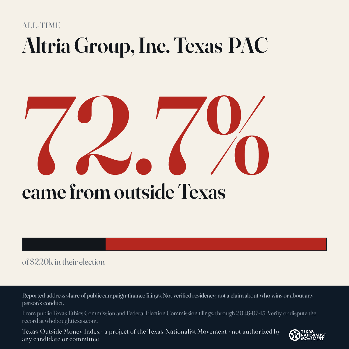 Altria Group, Inc. Texas PAC donations share card