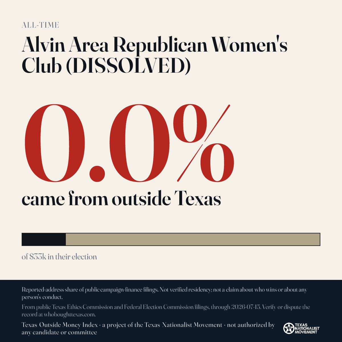 Alvin Area Republican Women's Club (DISSOLVED) donations share card