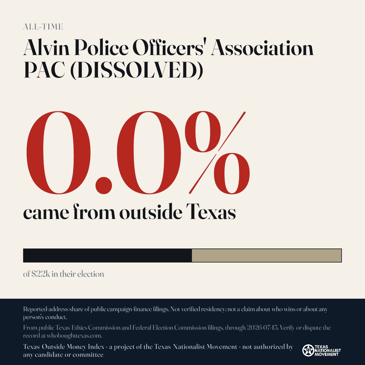 Alvin Police Officers' Association PAC (DISSOLVED) donations share card