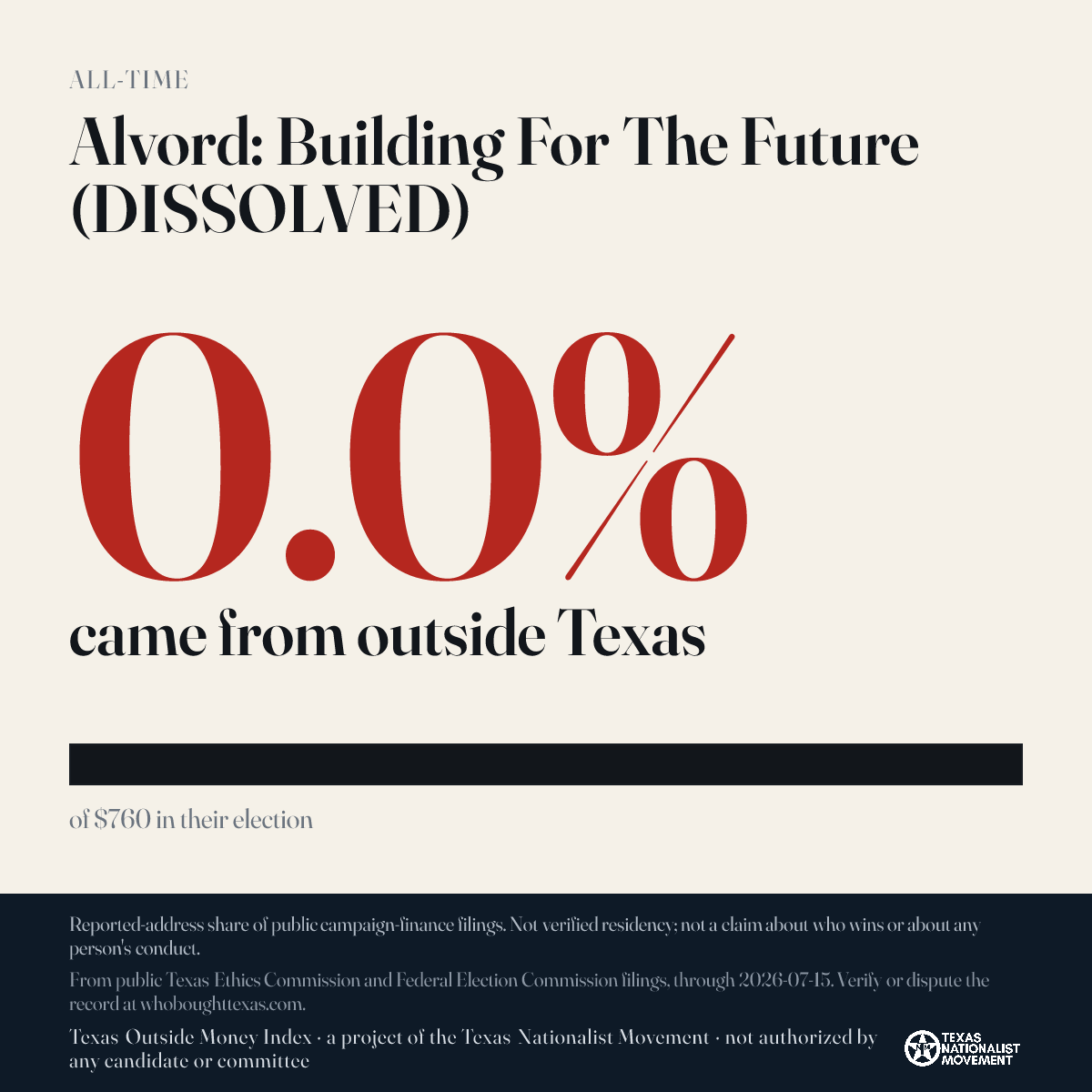 Alvord: Building For The Future (DISSOLVED) donations share card