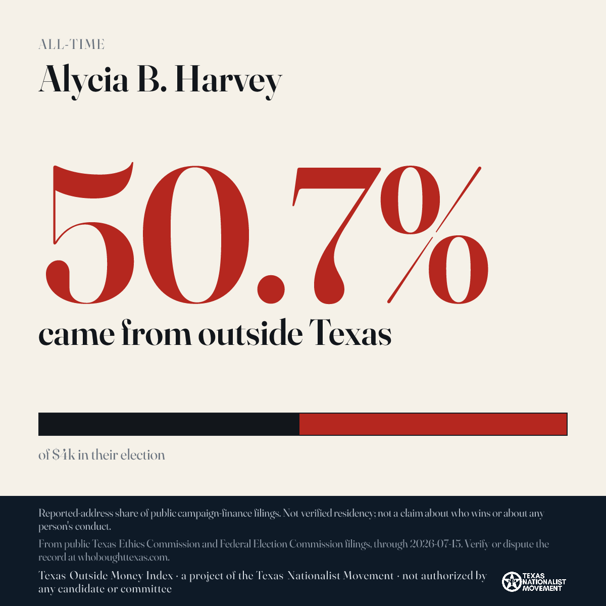 Alycia B. Harvey donations share card