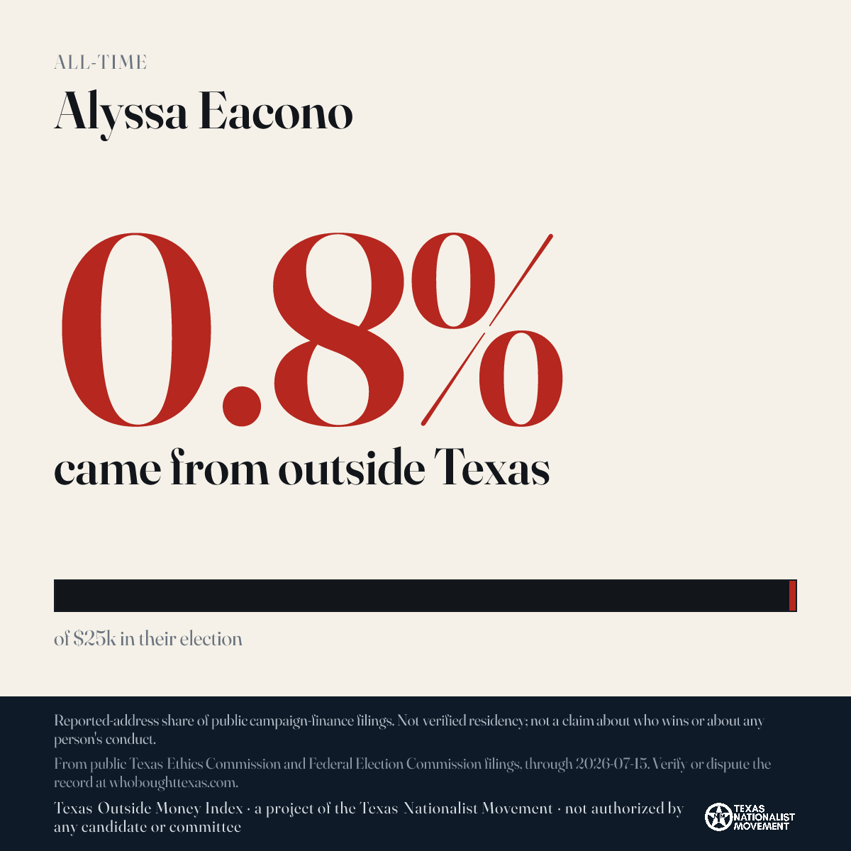 Alyssa Eacono donations share card