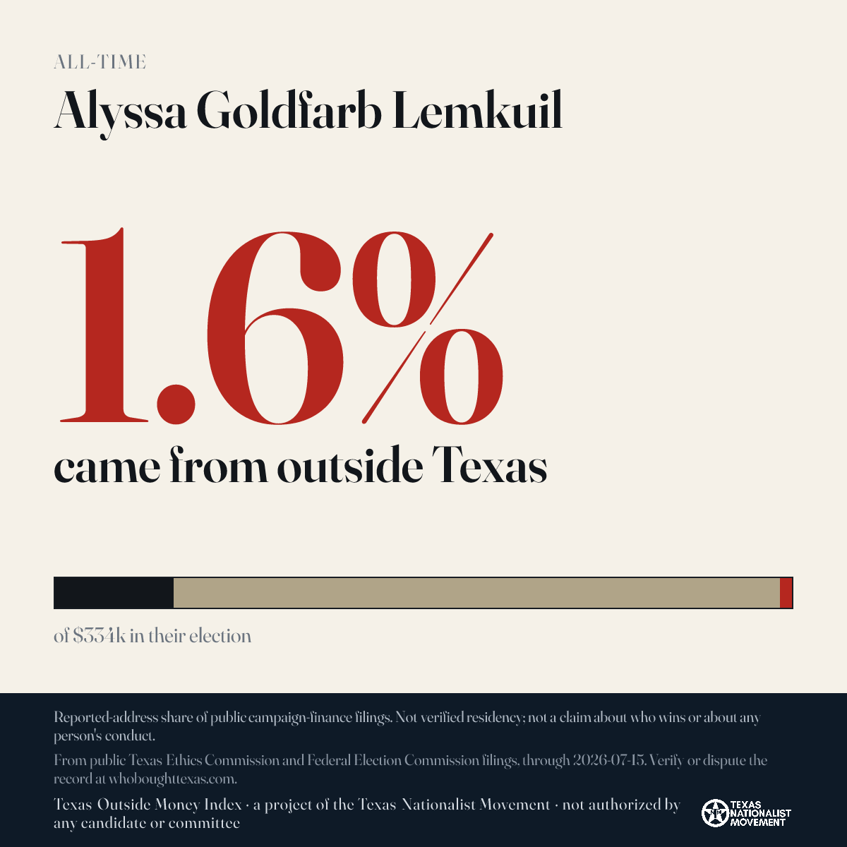 Alyssa Goldfarb Lemkuil donations share card