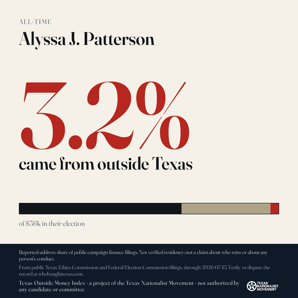 Alyssa J. Patterson donations share card