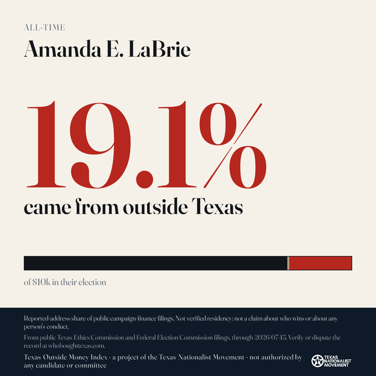 Amanda E. LaBrie donations share card