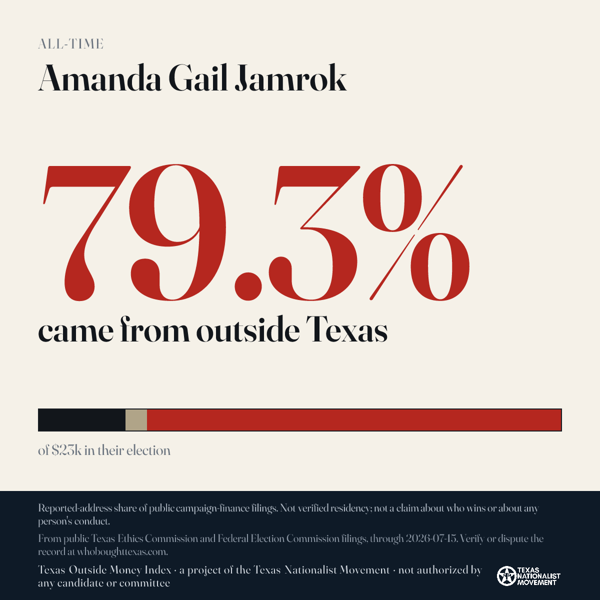 Amanda Gail Jamrok donations share card