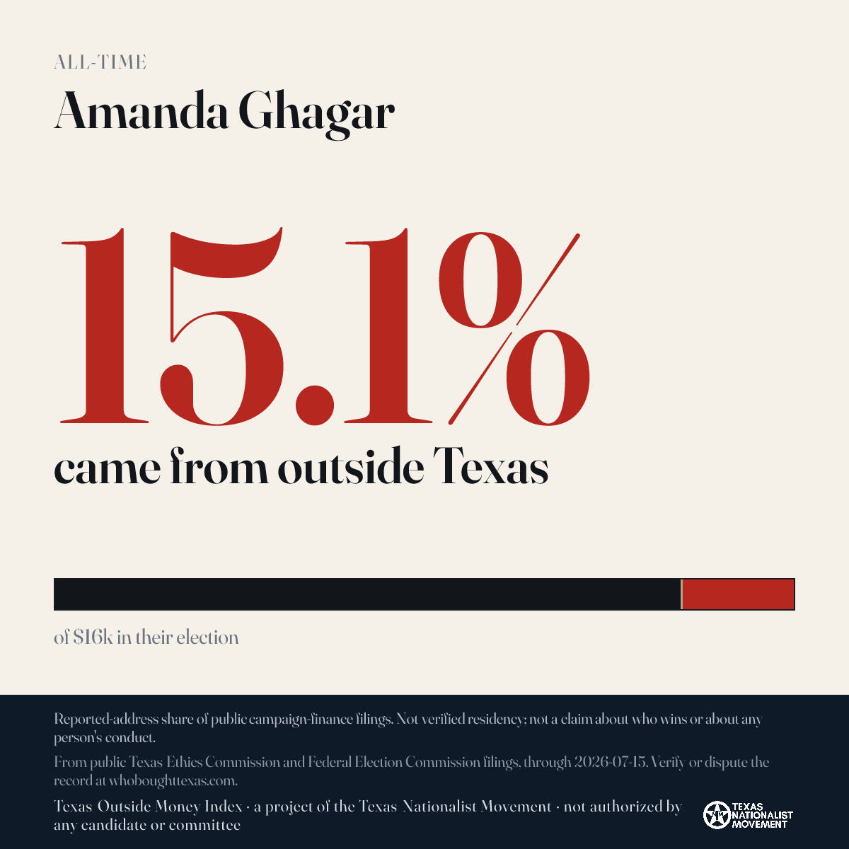 Amanda Ghagar donations share card