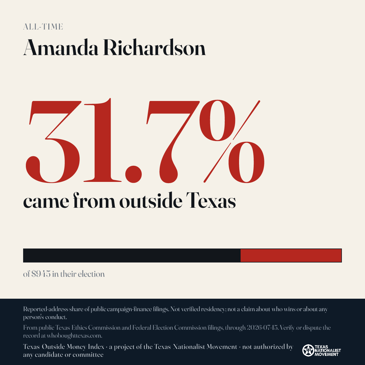 Amanda Richardson donations share card