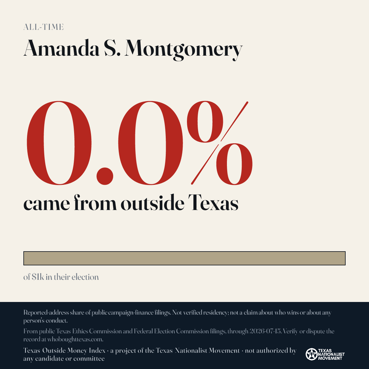 Amanda S. Montgomery donations share card