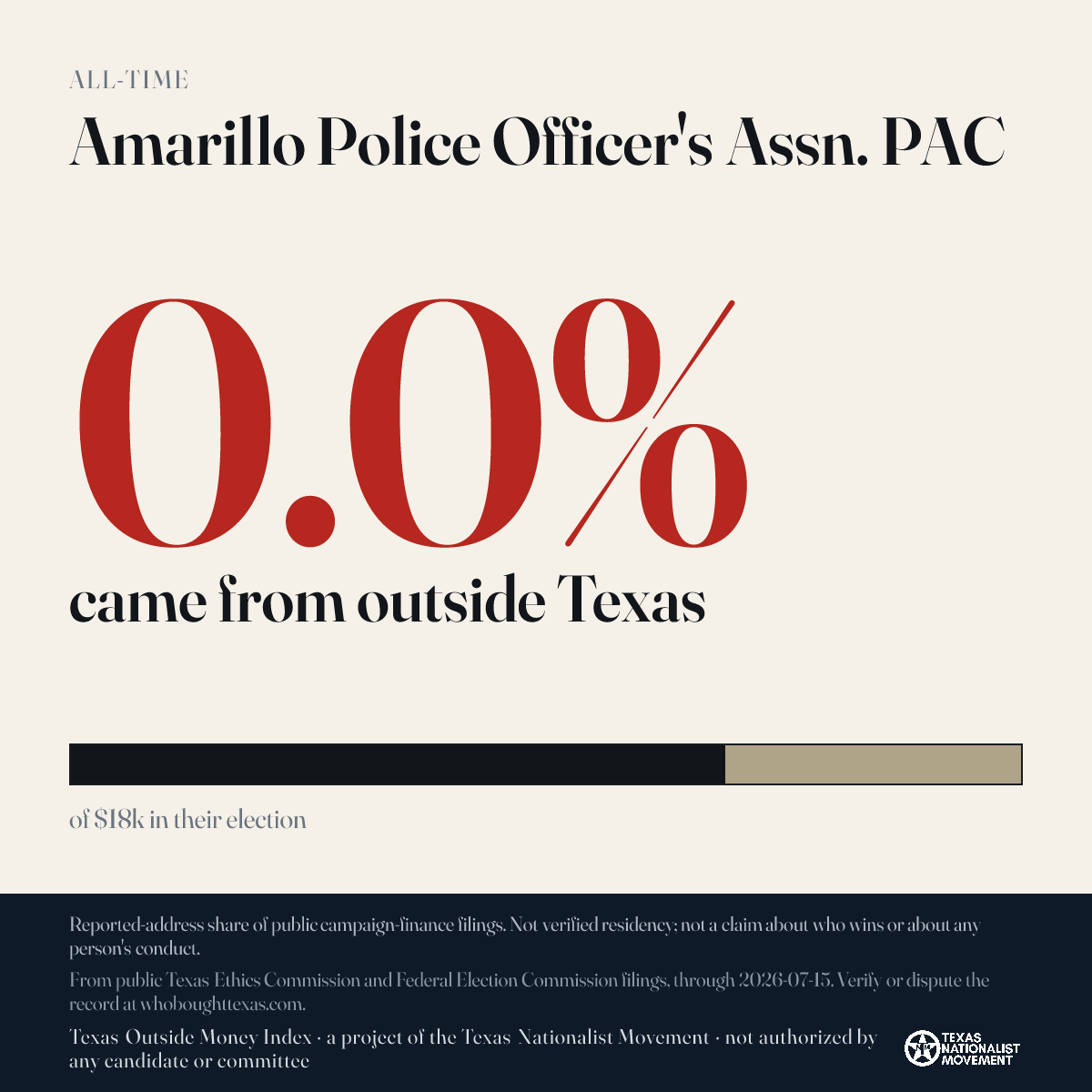 Amarillo Police Officer's Assn. PAC donations share card