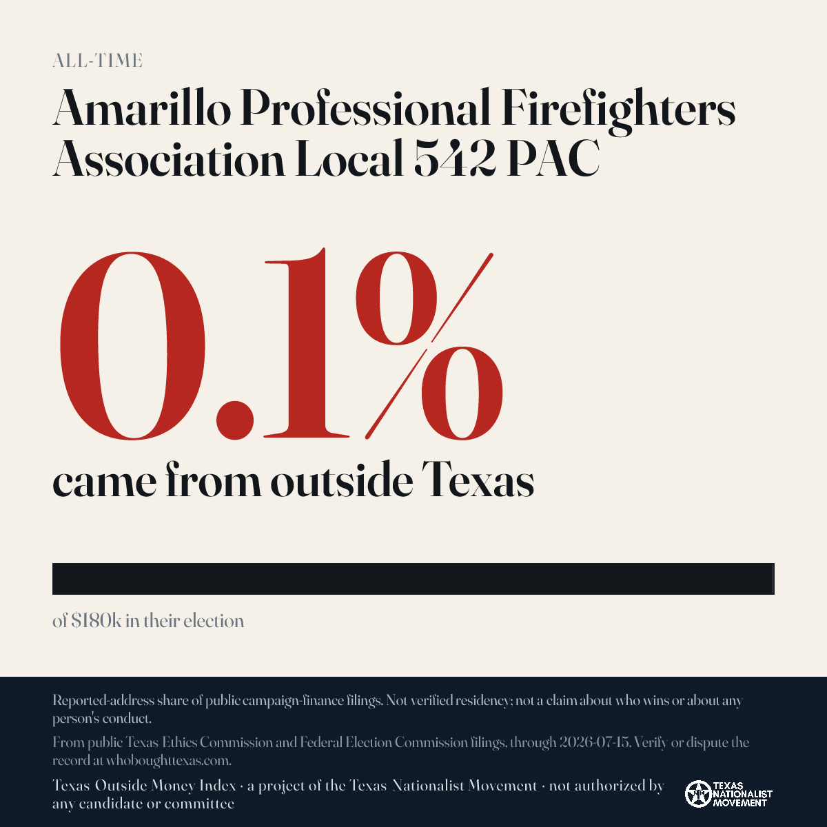 Amarillo Professional Firefighters Association Local 542 PAC donations share card