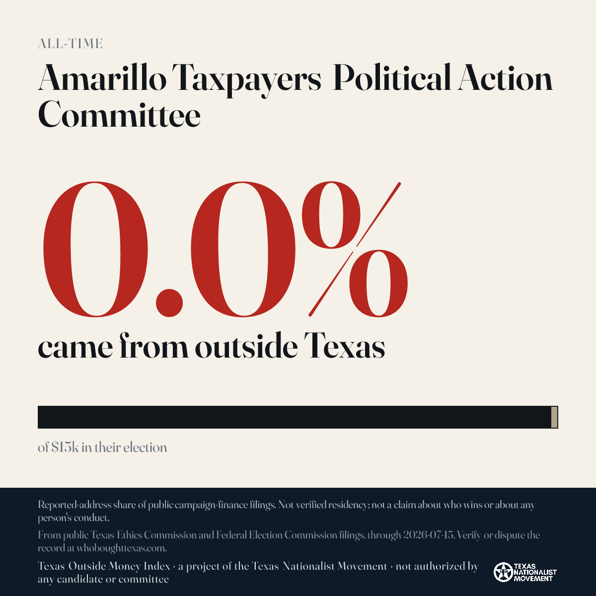 Amarillo Taxpayers Political Action Committee donations share card