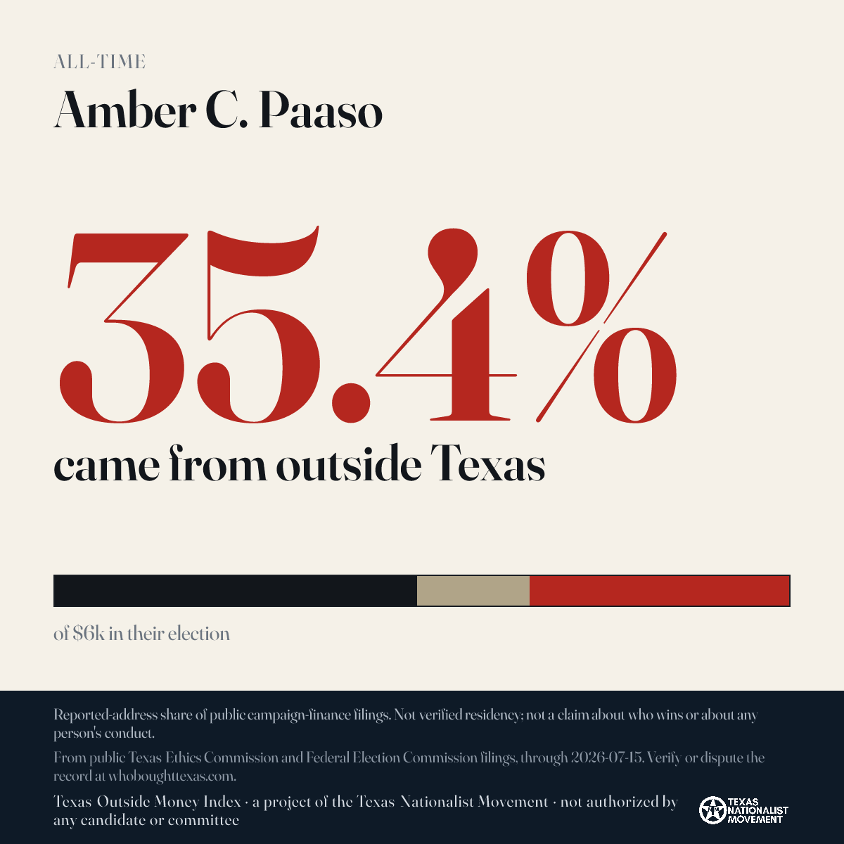 Amber C. Paaso donations share card
