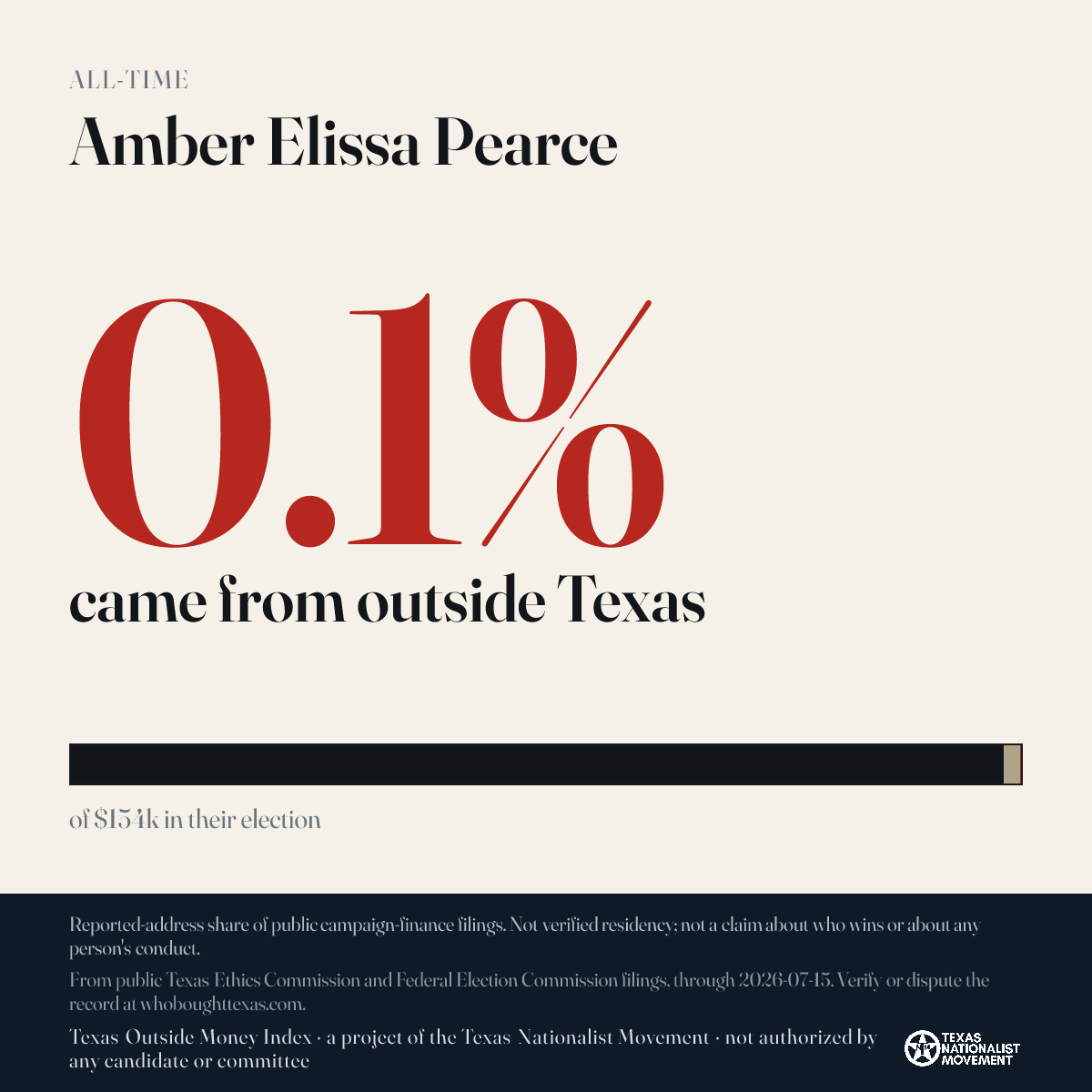 Amber Elissa Pearce donations share card