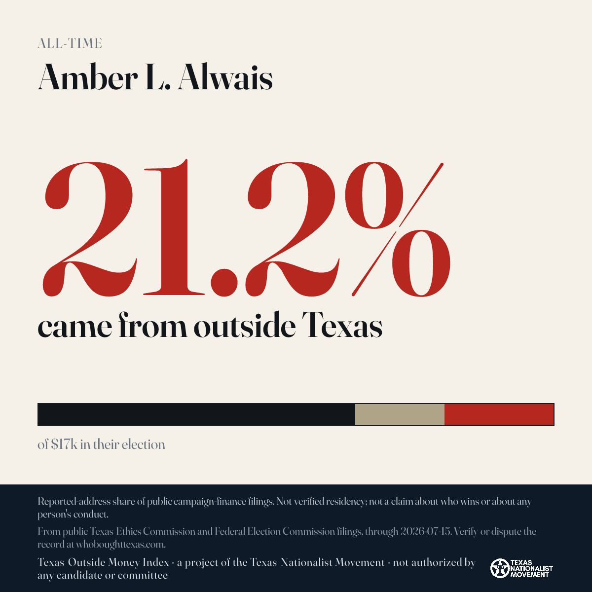Amber L. Alwais donations share card