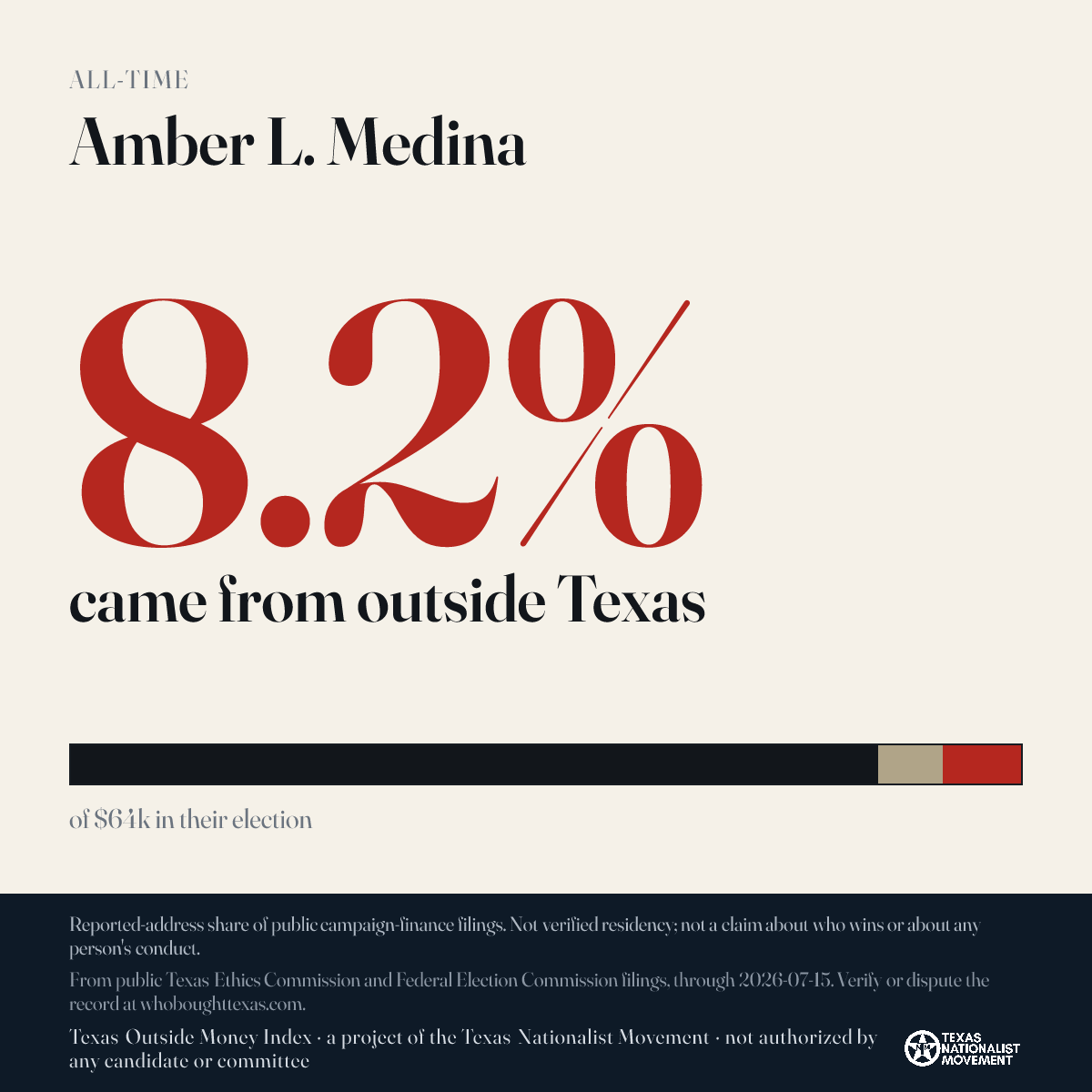 Amber L. Medina donations share card
