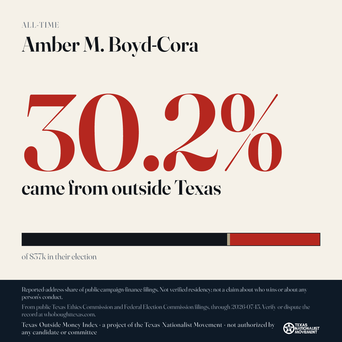 Amber M. Boyd-Cora donations share card