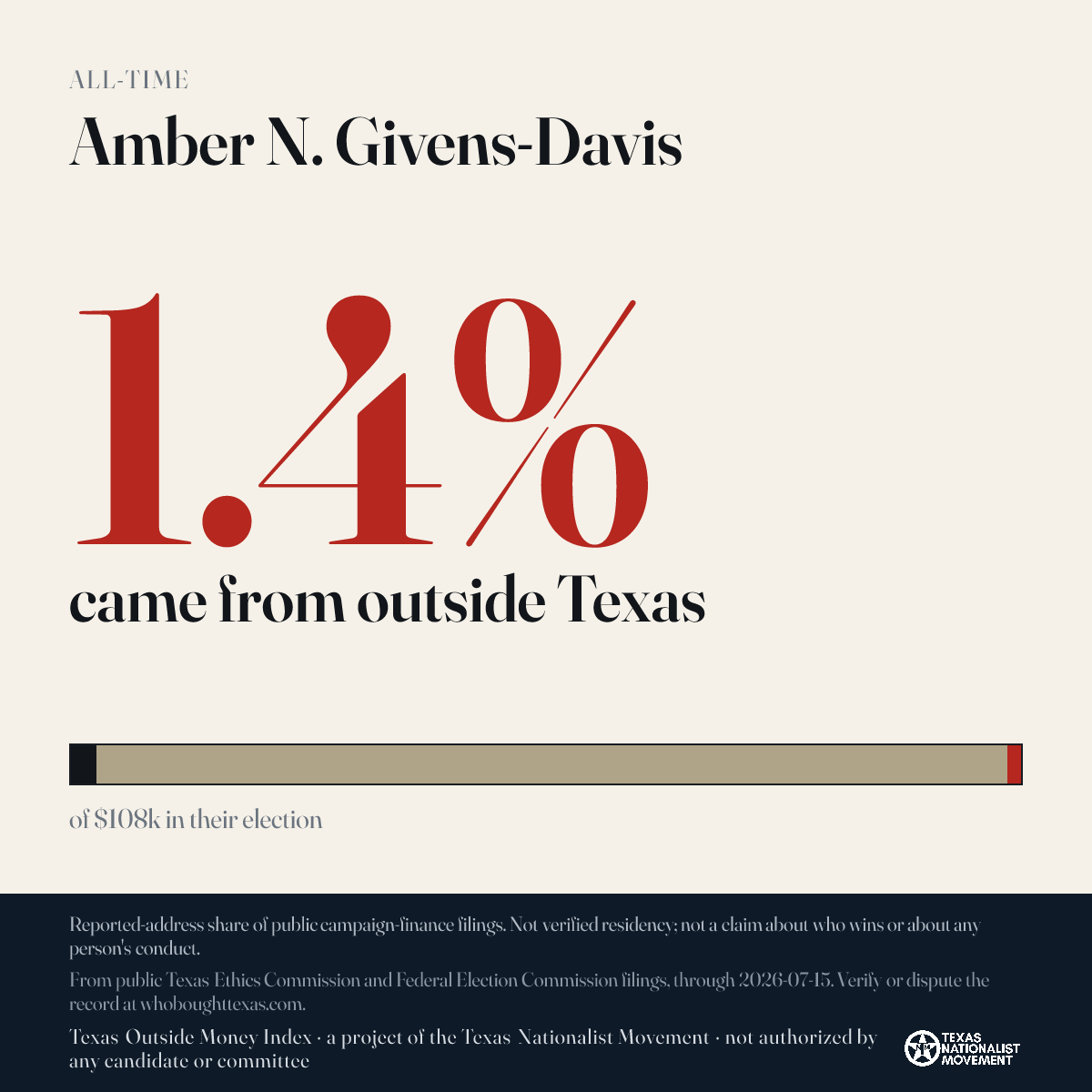 Amber N. Givens-Davis donations share card