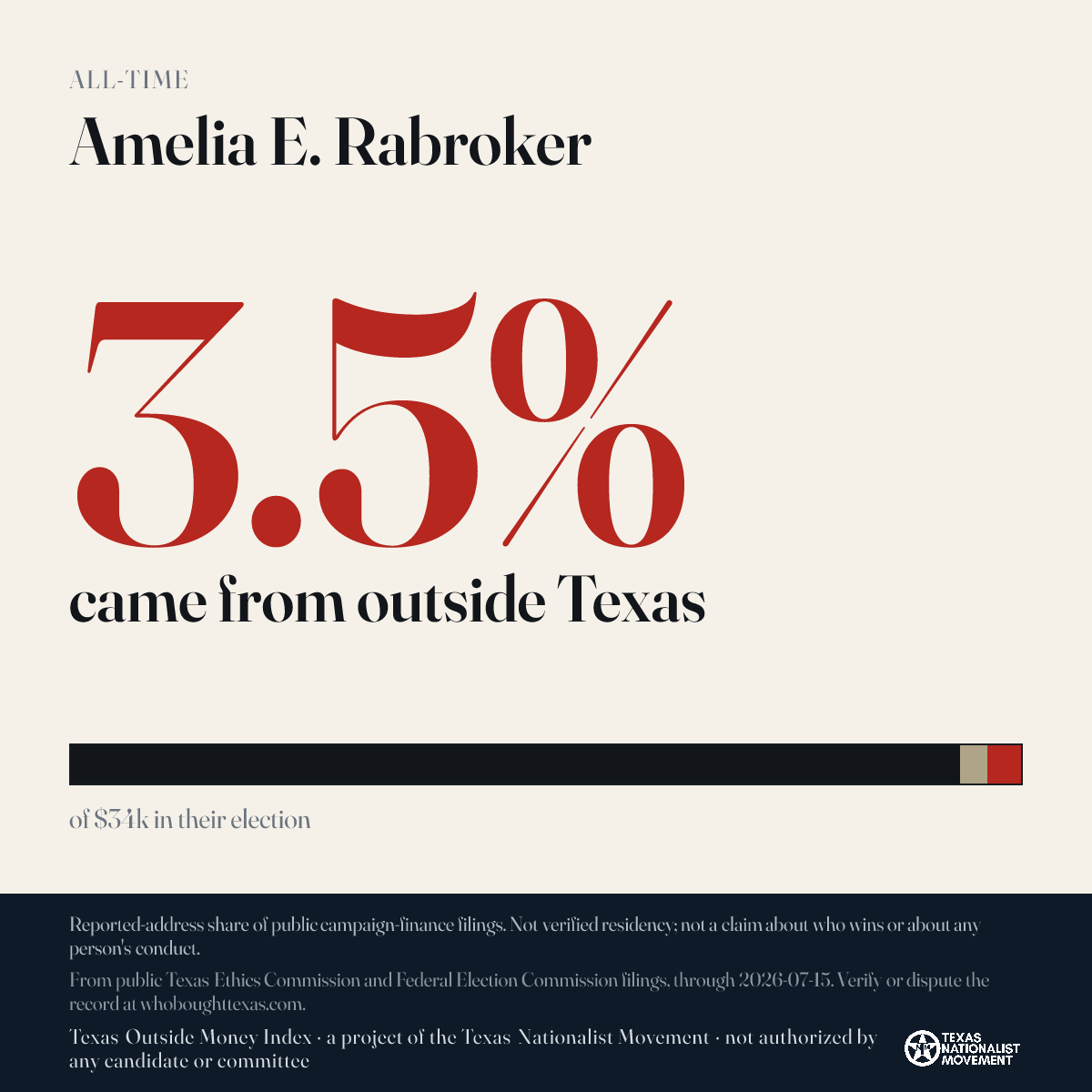 Amelia E. Rabroker donations share card