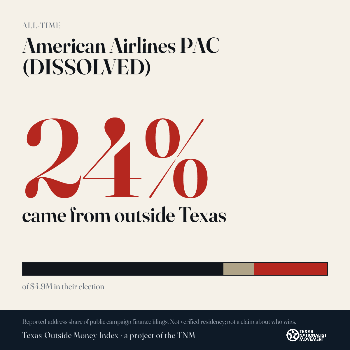 American Airlines PAC (DISSOLVED) donations share card