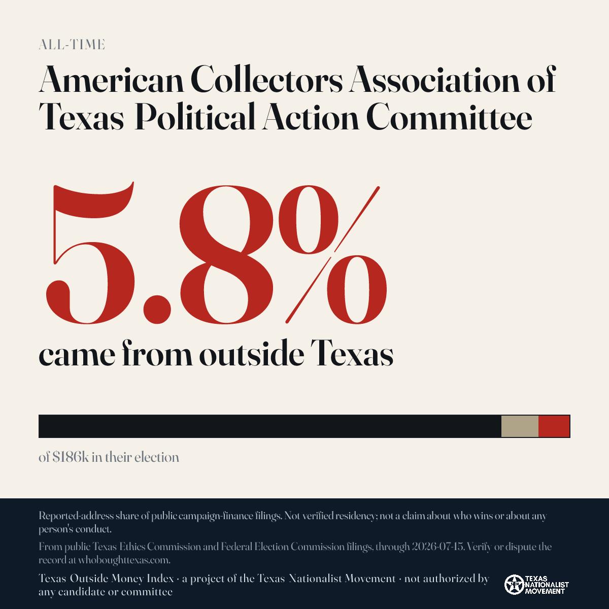 American Collectors Association of Texas Political Action Committee donations share card