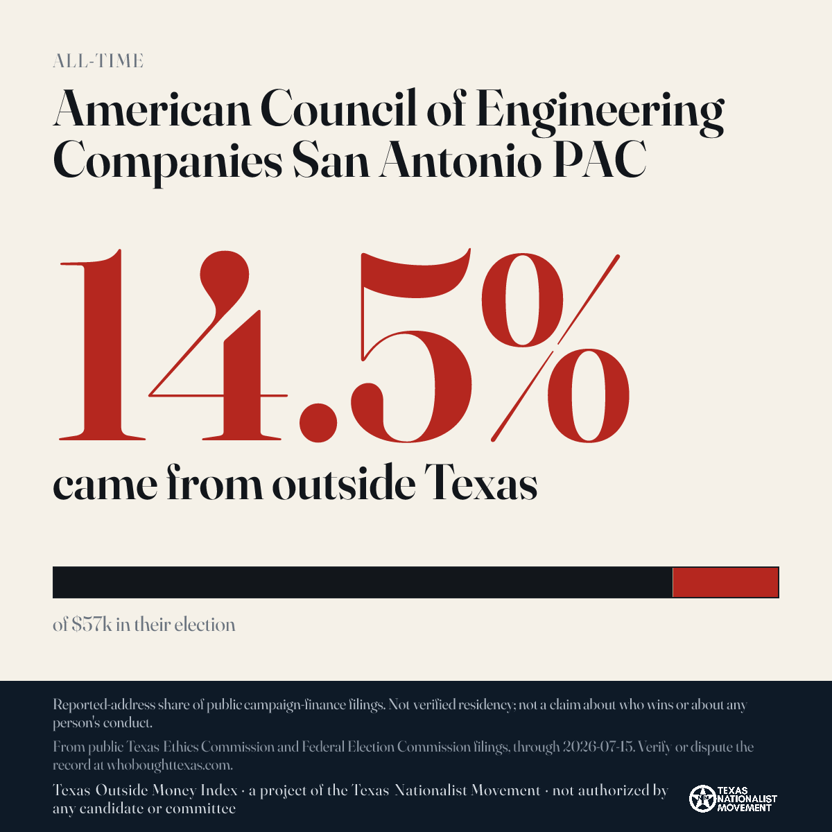 American Council of Engineering Companies San Antonio PAC donations share card