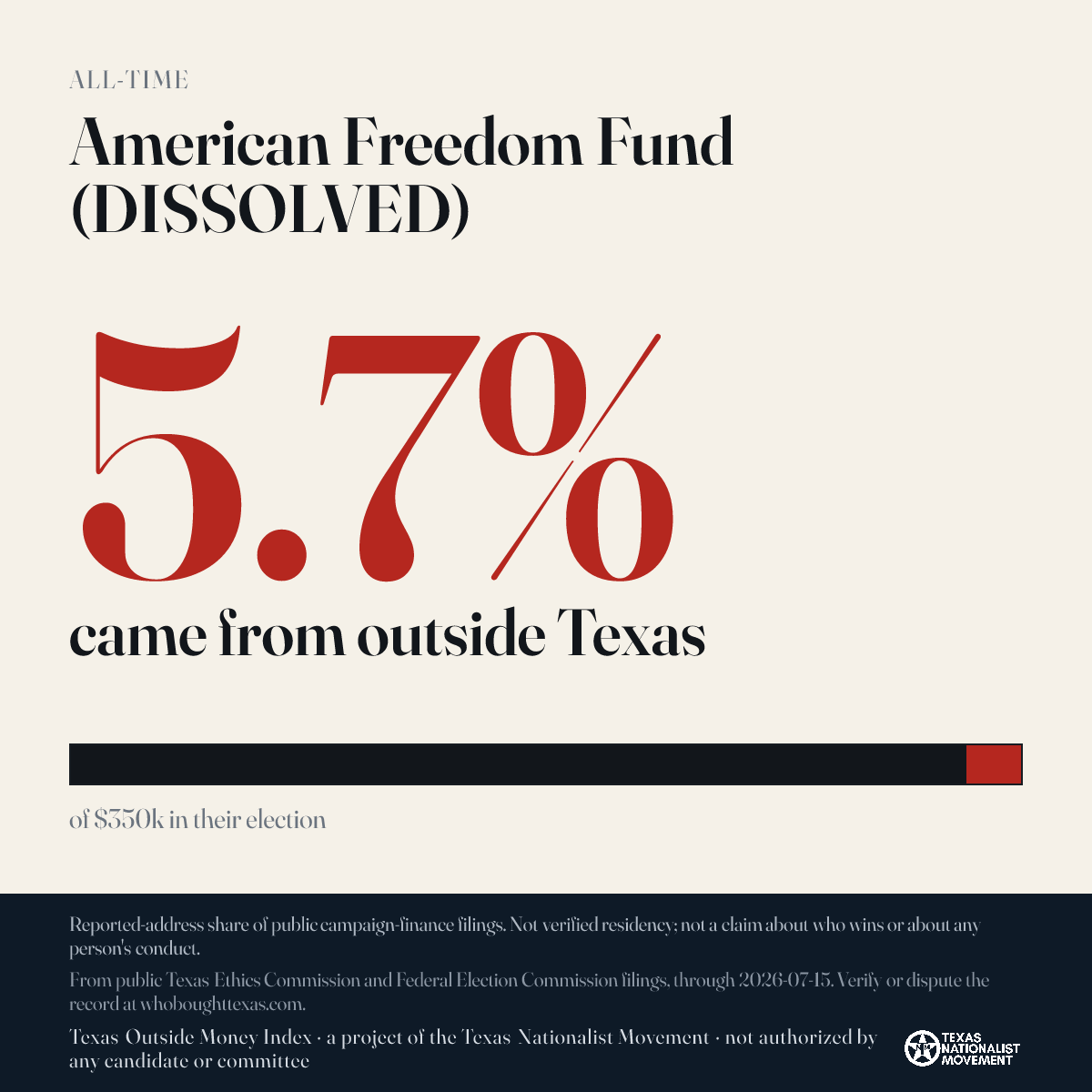American Freedom Fund (DISSOLVED) donations share card