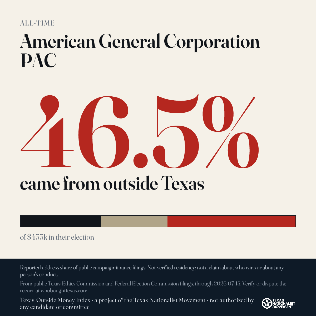 American General Corporation PAC donations share card