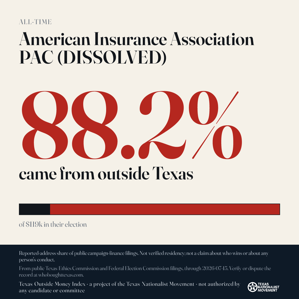 American Insurance Association PAC (DISSOLVED) donations share card