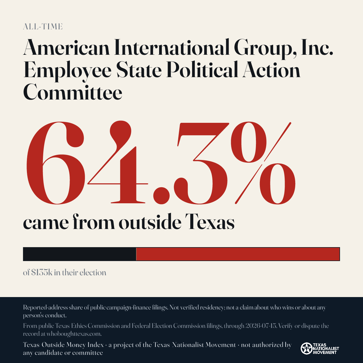 American International Group, Inc. Employee State Political Action Committee donations share card
