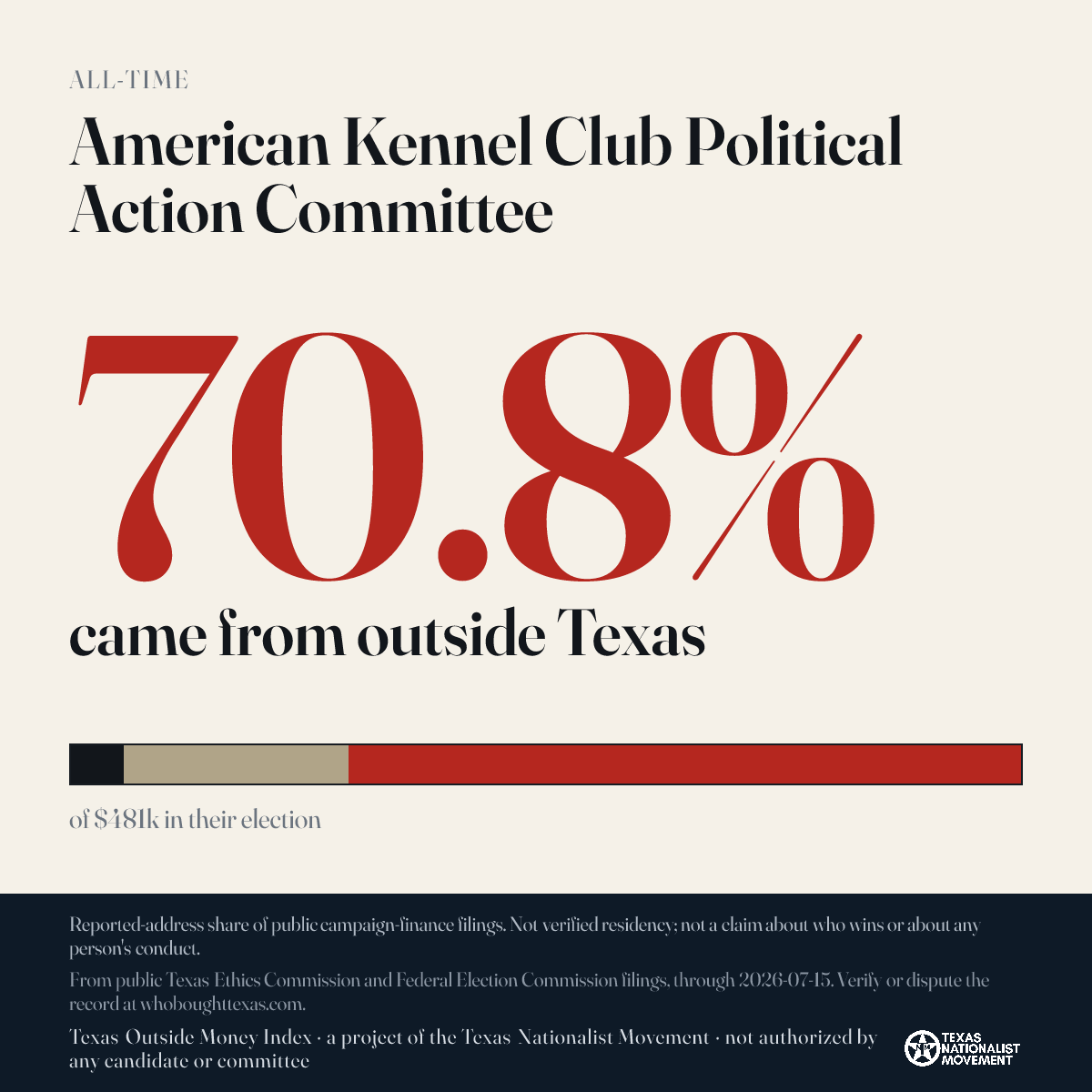 American Kennel Club Political Action Committee donations share card