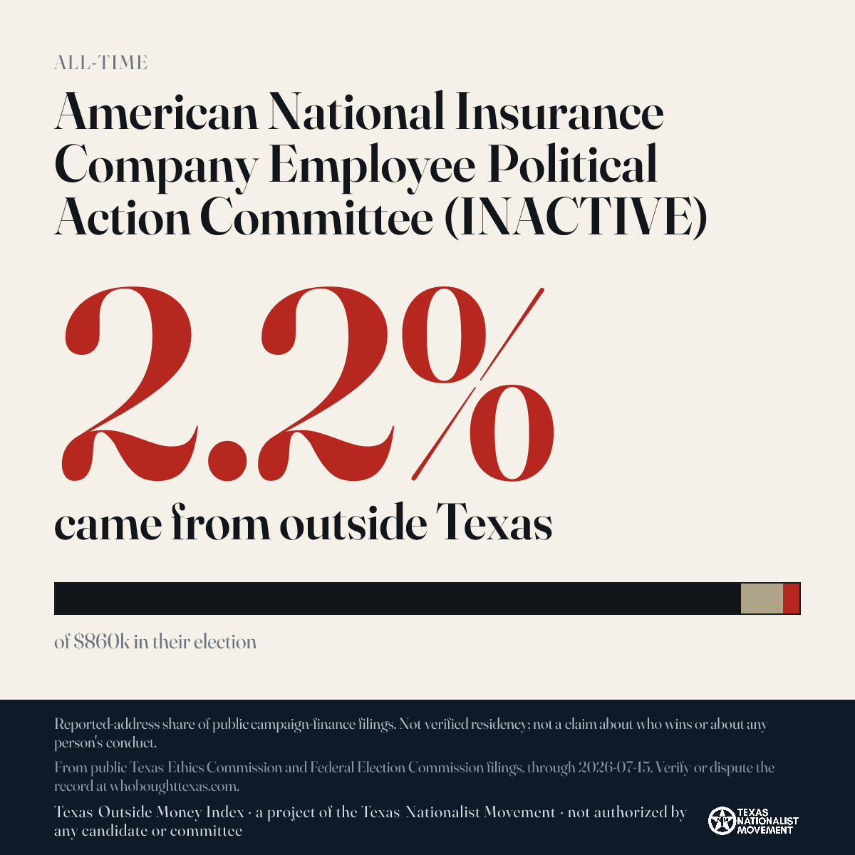 American National Insurance Company Employee Political Action Committee (INACTIVE) donations share card