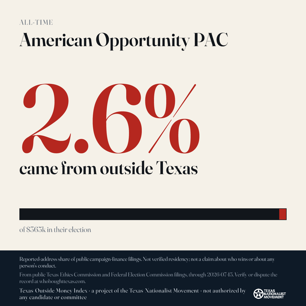 American Opportunity PAC donations share card