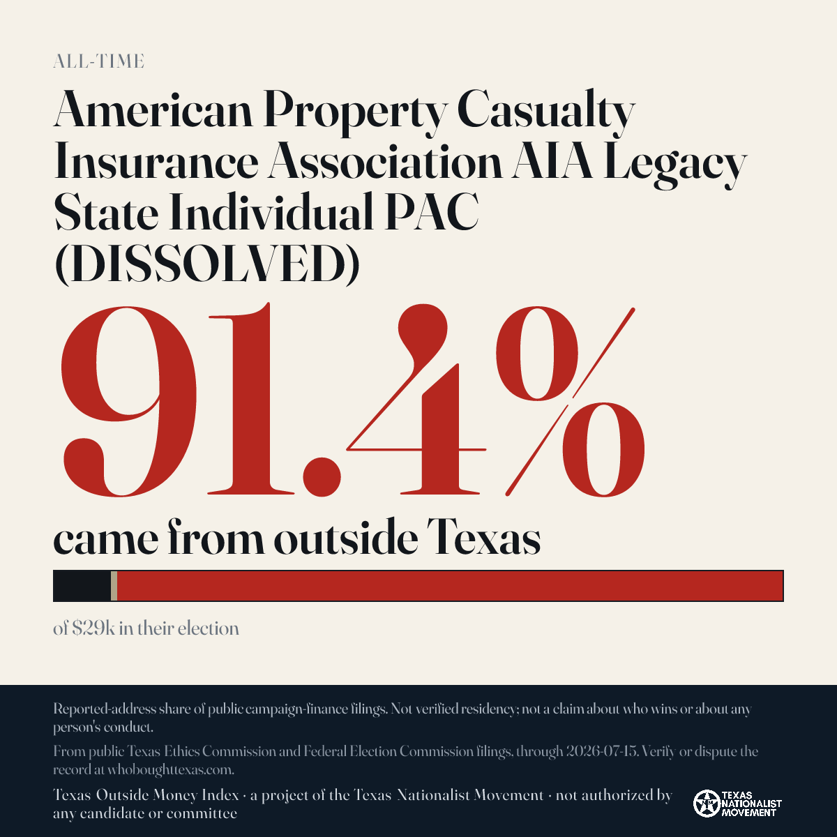 American Property Casualty Insurance Association AIA Legacy State Individual PAC (DISSOLVED) donations share card