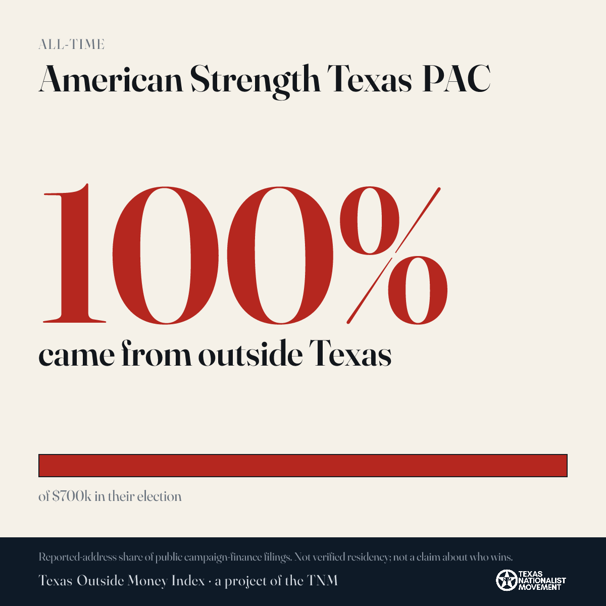 American Strength Texas PAC donations share card
