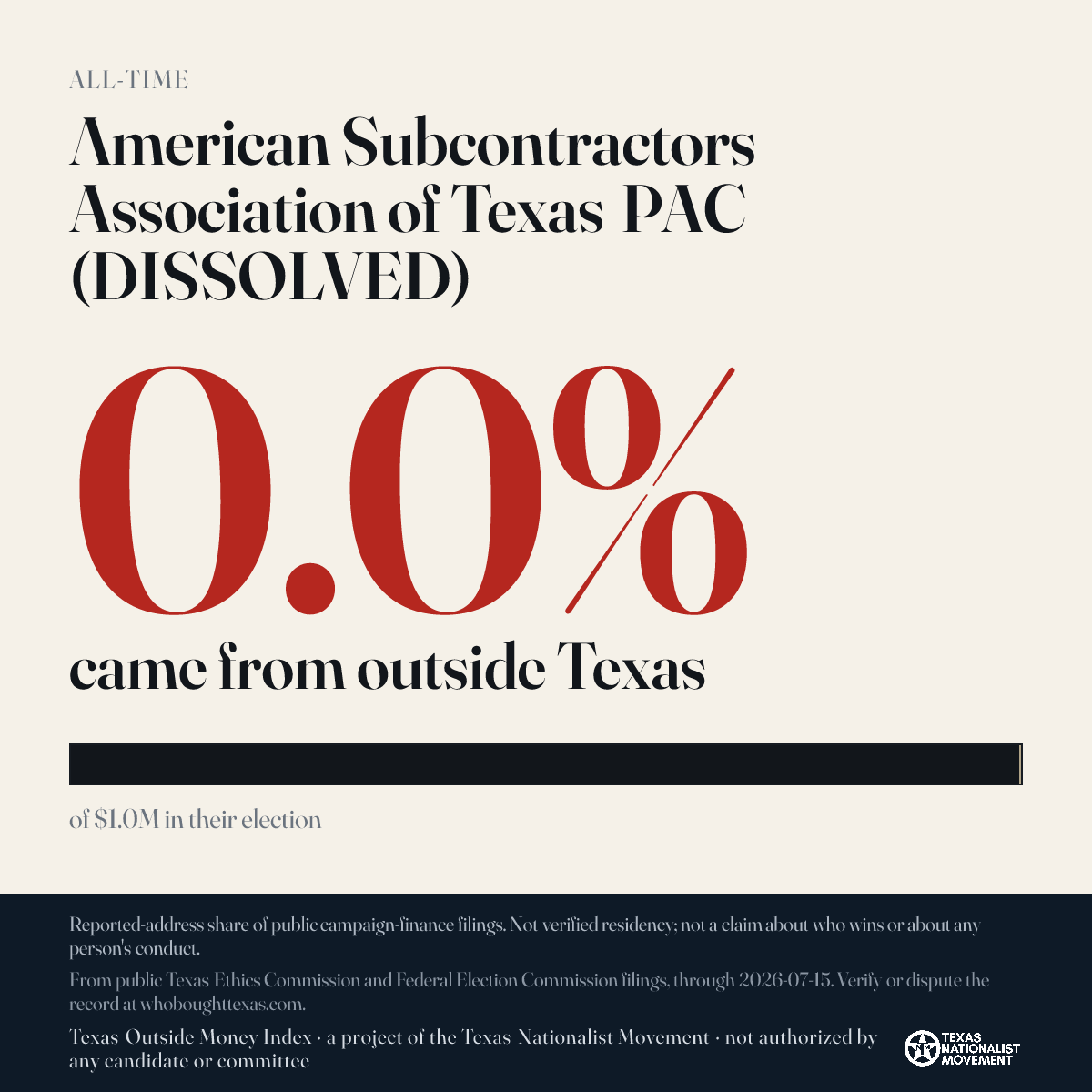 American Subcontractors Association of Texas PAC (DISSOLVED) donations share card
