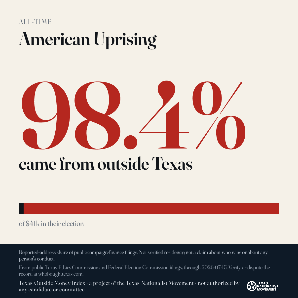 American Uprising donations share card