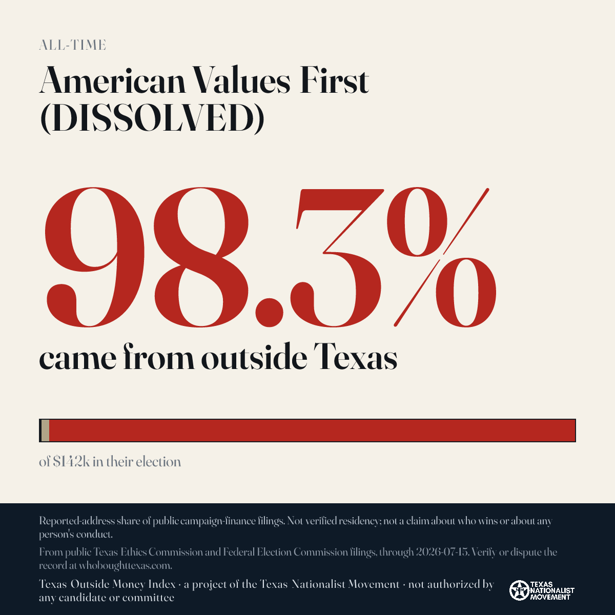 American Values First (DISSOLVED) donations share card