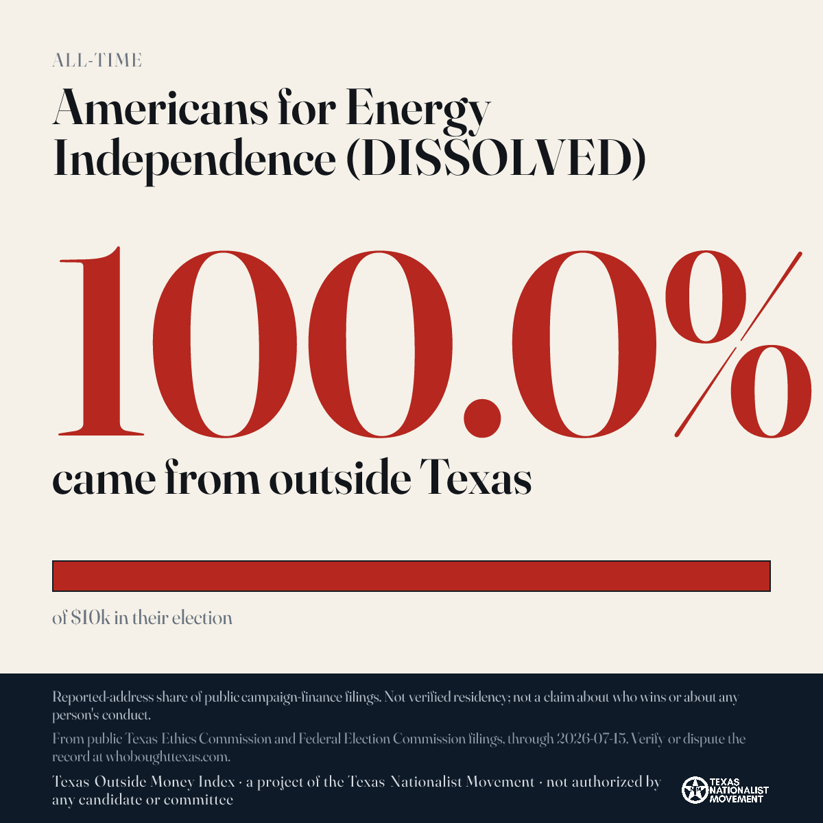 Americans for Energy Independence (DISSOLVED) donations share card