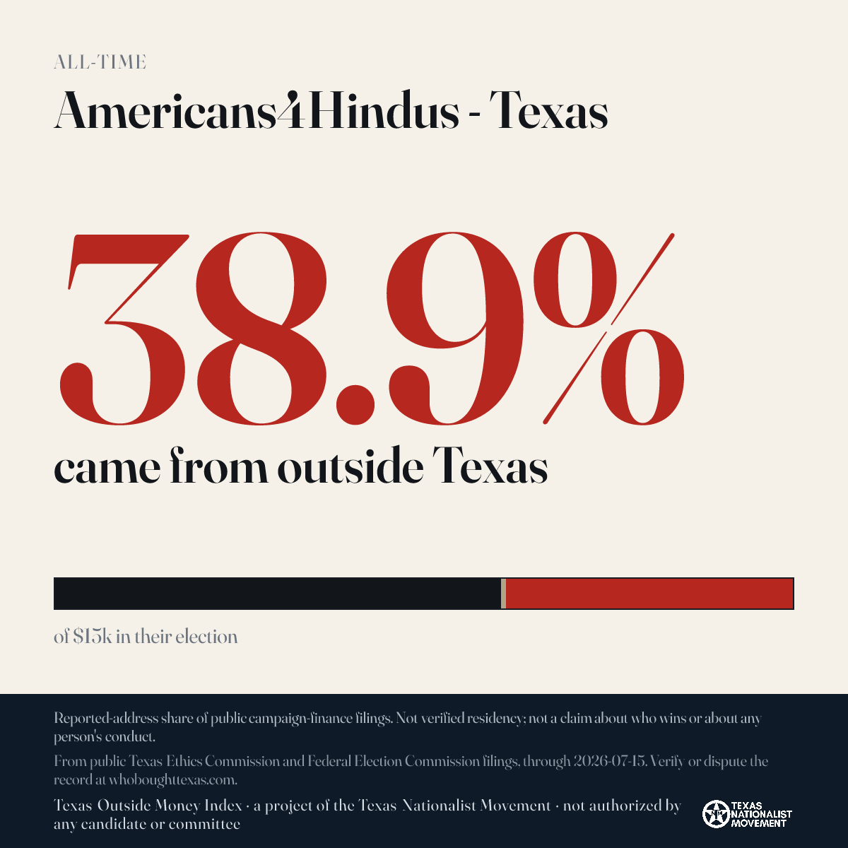 Americans4Hindus - Texas donations share card