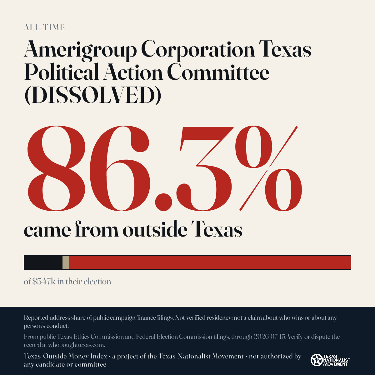 Amerigroup Corporation Texas Political Action Committee (DISSOLVED) donations share card