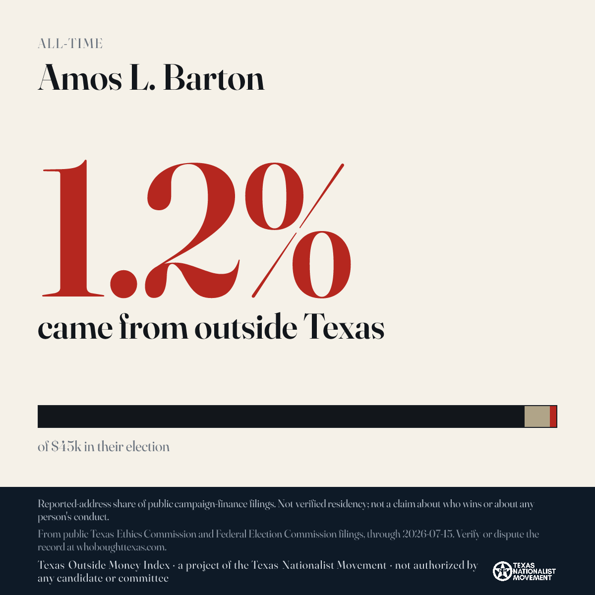 Amos L. Barton donations share card