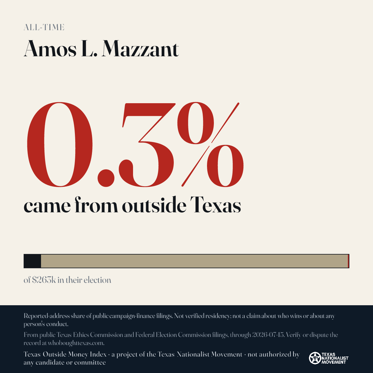 Amos L. Mazzant donations share card